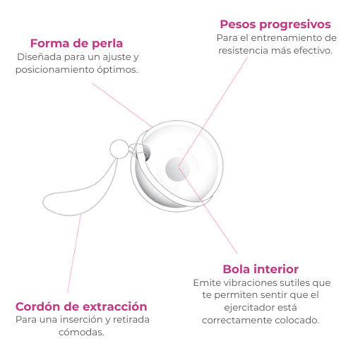 Bolas con peso para ejercícios Kegel - Laselle